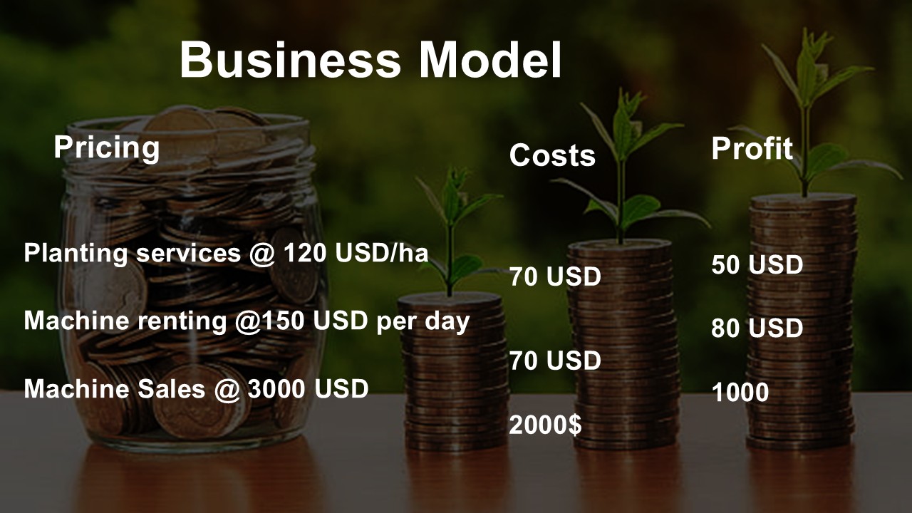 Pricing, costs and profit margins for three revenue streams