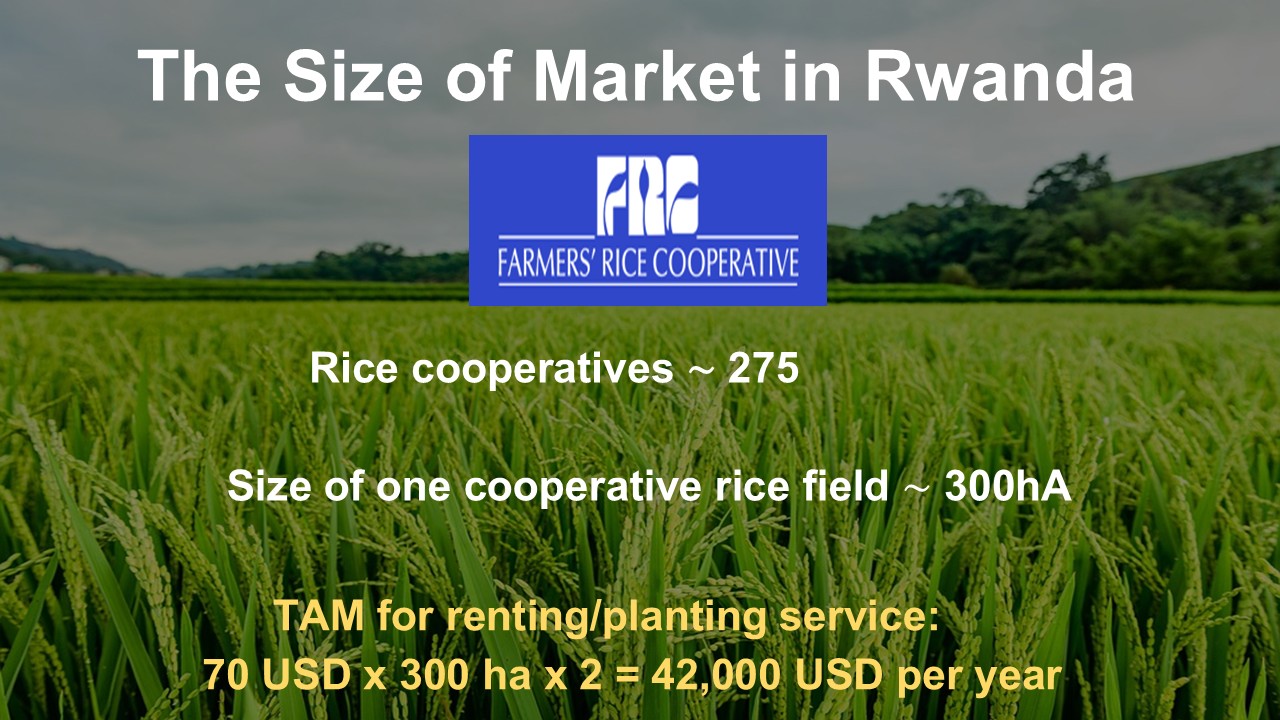 Rwanda rice cooperative market sizing