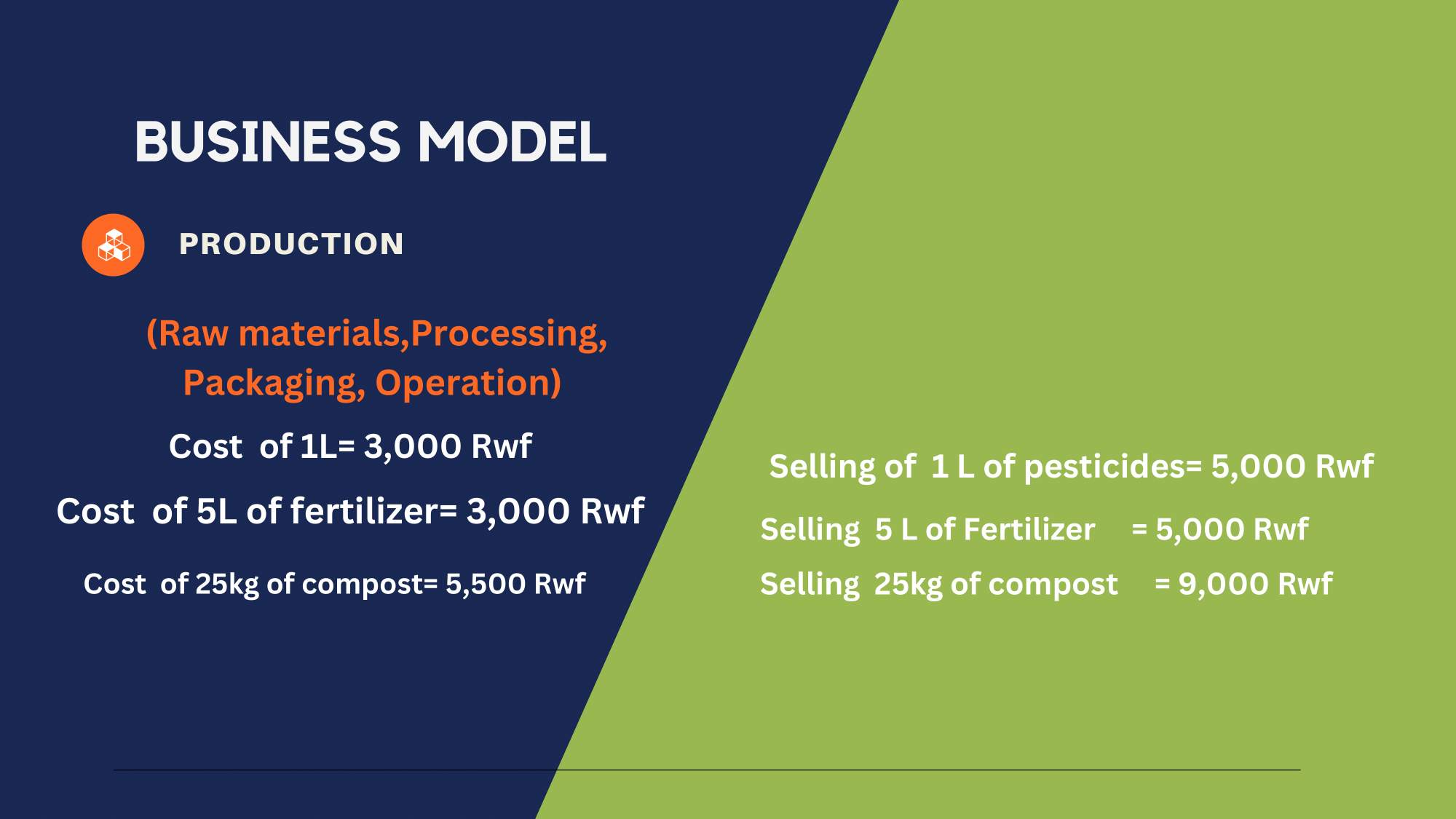 Production costs and selling prices