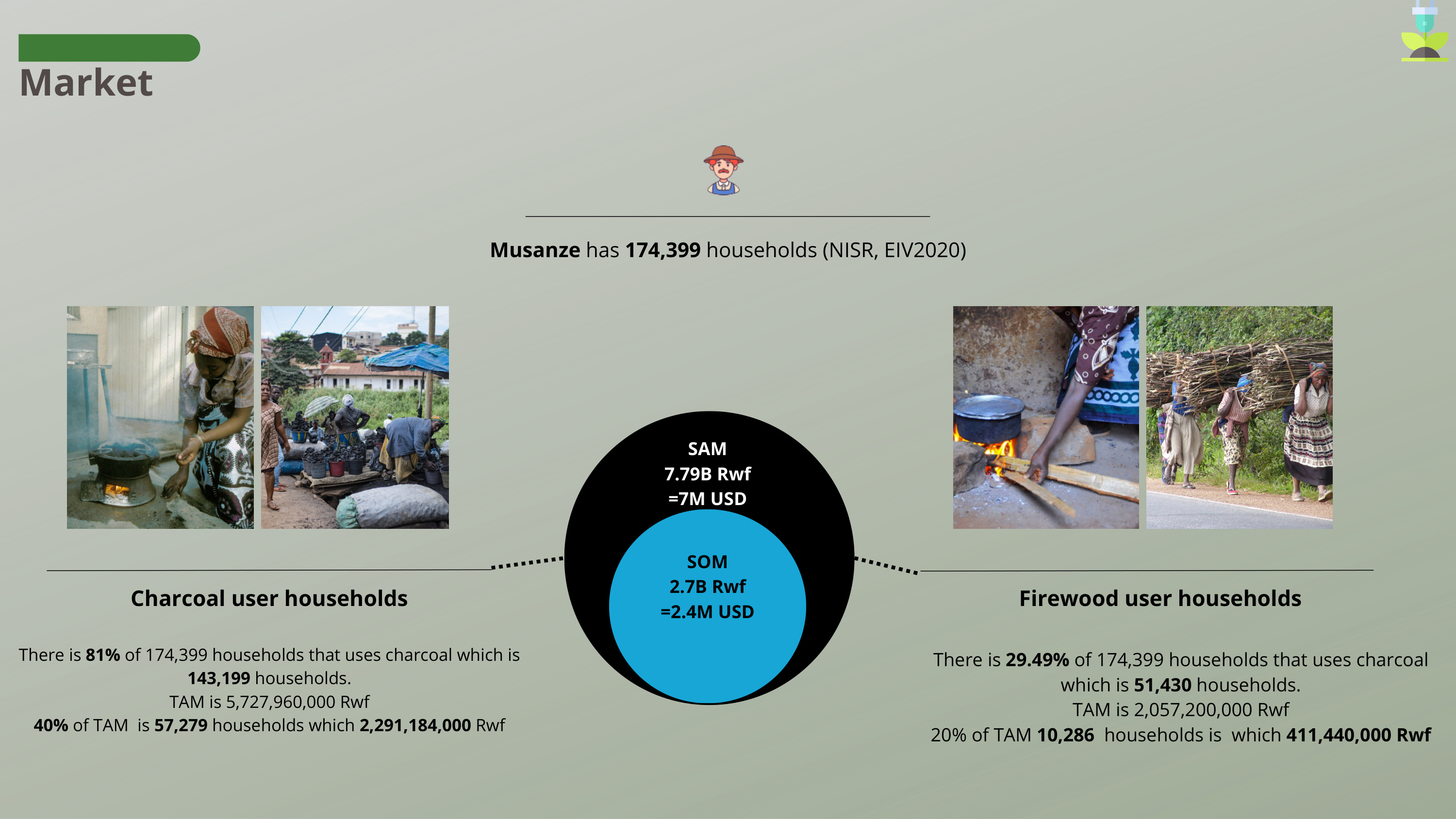 Musanze market sizing for charcoal and firewood households
