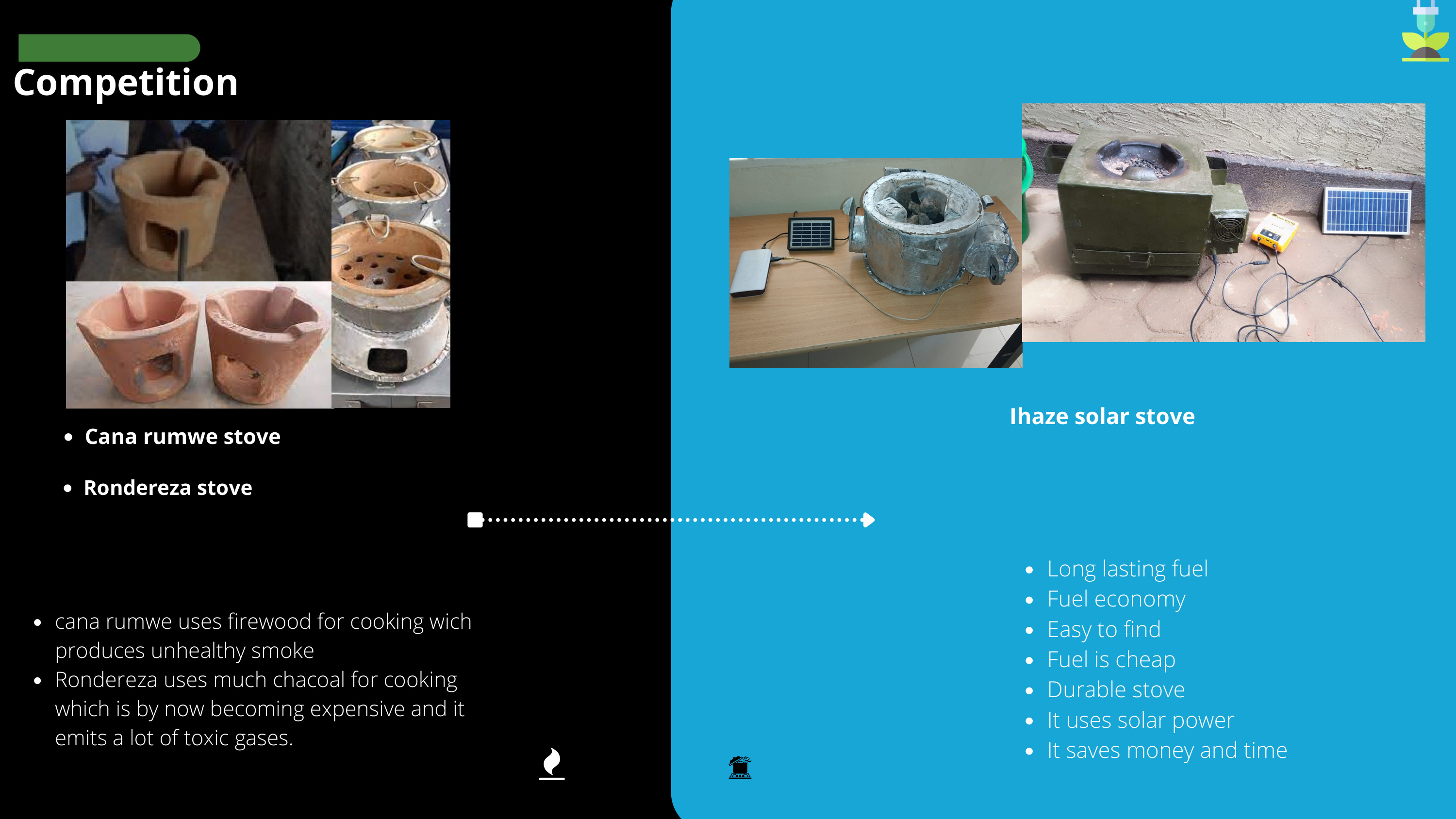 Competitive comparison with Cana Rumwe and Rondereza stoves
