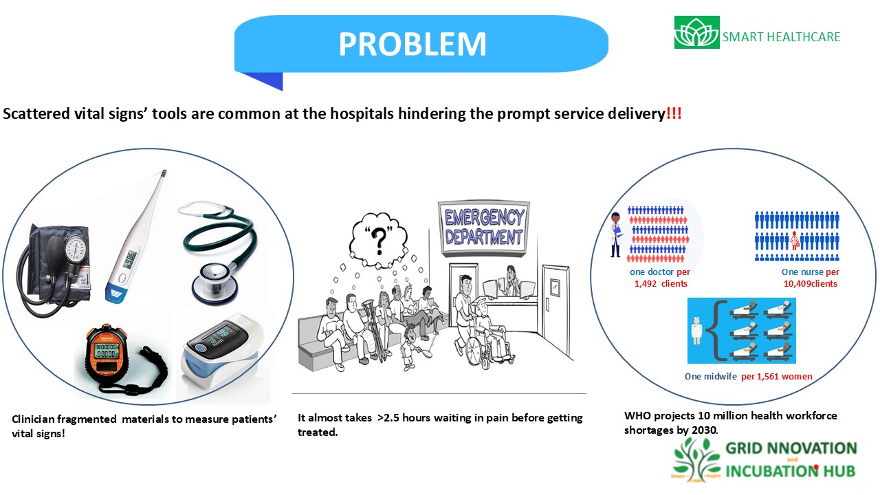 Healthcare workforce shortage and fragmented vital signs tools