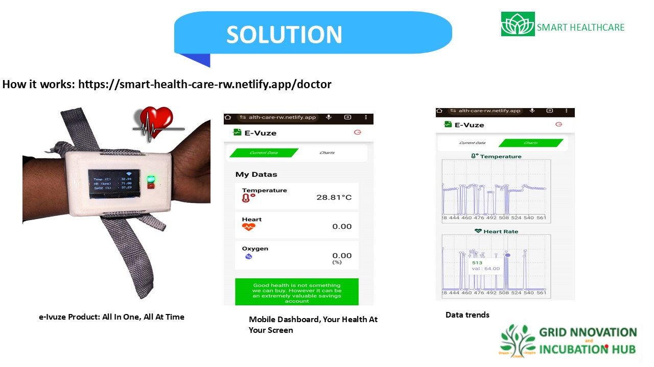 Mobile dashboard and health data trends