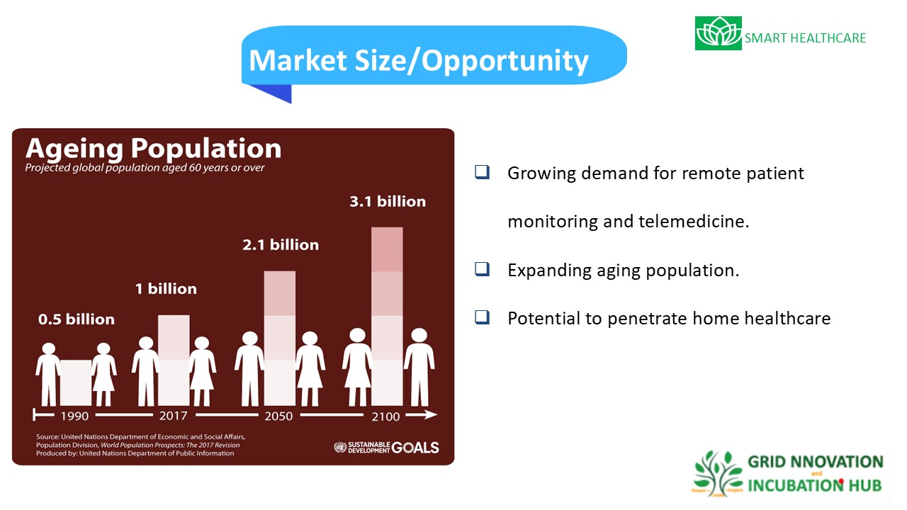 Remote monitoring and home healthcare market opportunity
