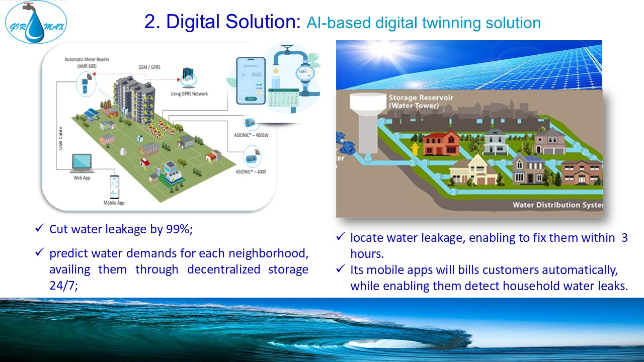 GIRAMAX smart metering, digital twin and mobile billing platform