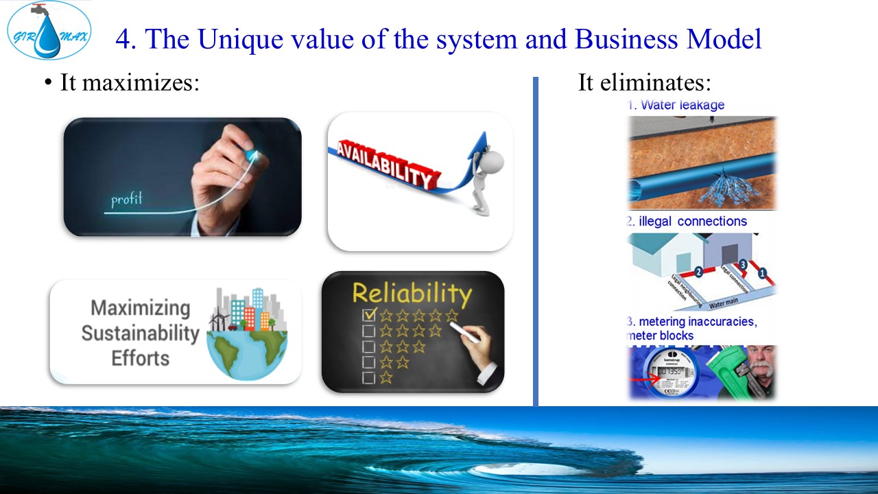 GIRAMAX value proposition maximizing utility performance