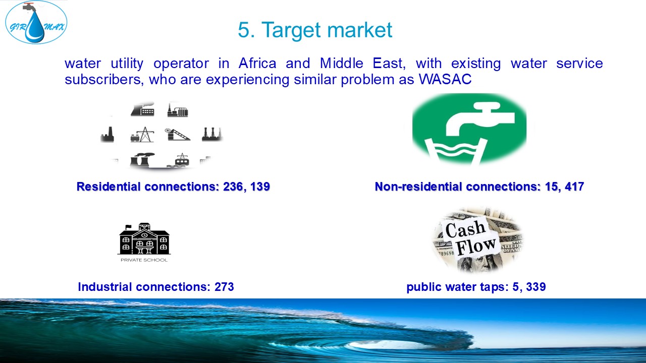 Target market of water utility operators in Africa and Middle East