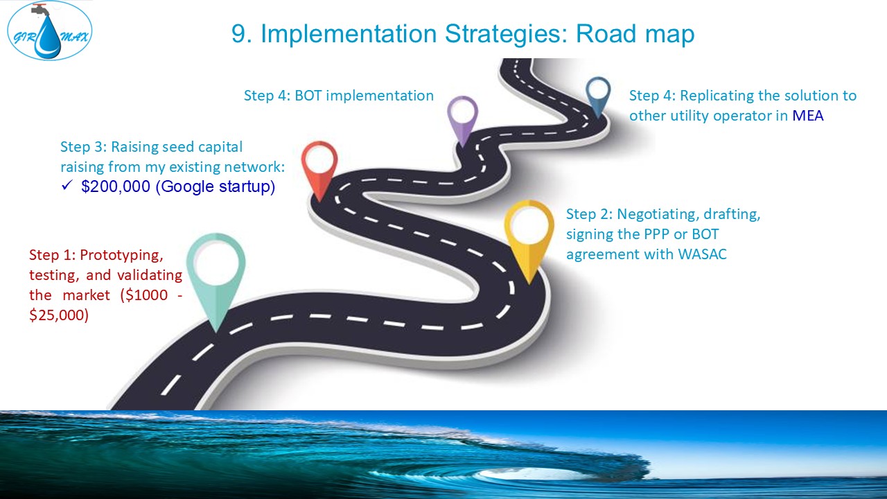 GIRAMAX implementation roadmap from prototype to MEA scale
