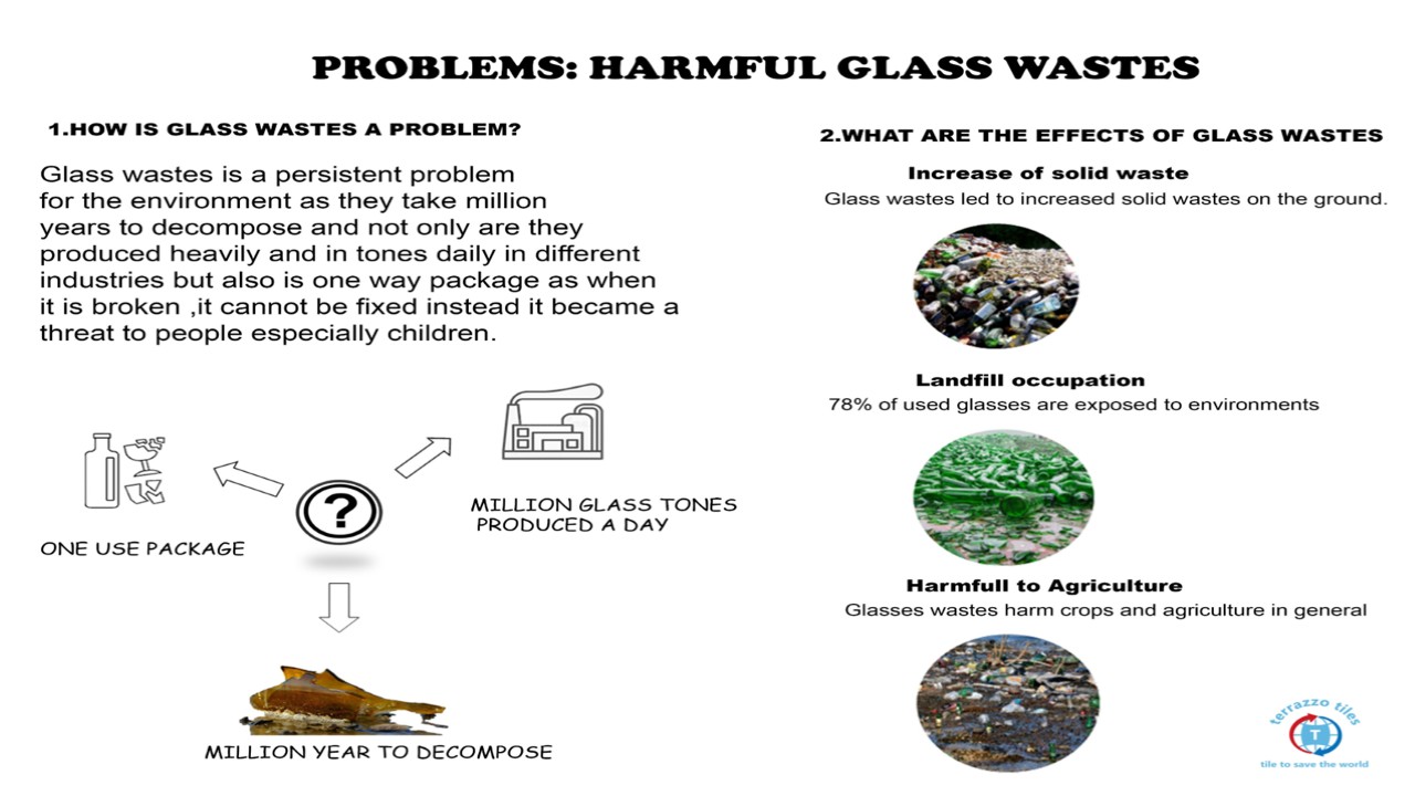 Environmental harm from glass waste accumulation