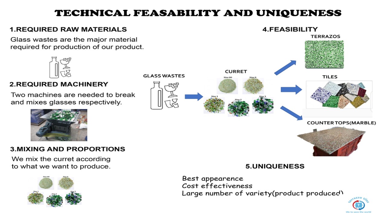 Production process from glass waste to terrazzo products