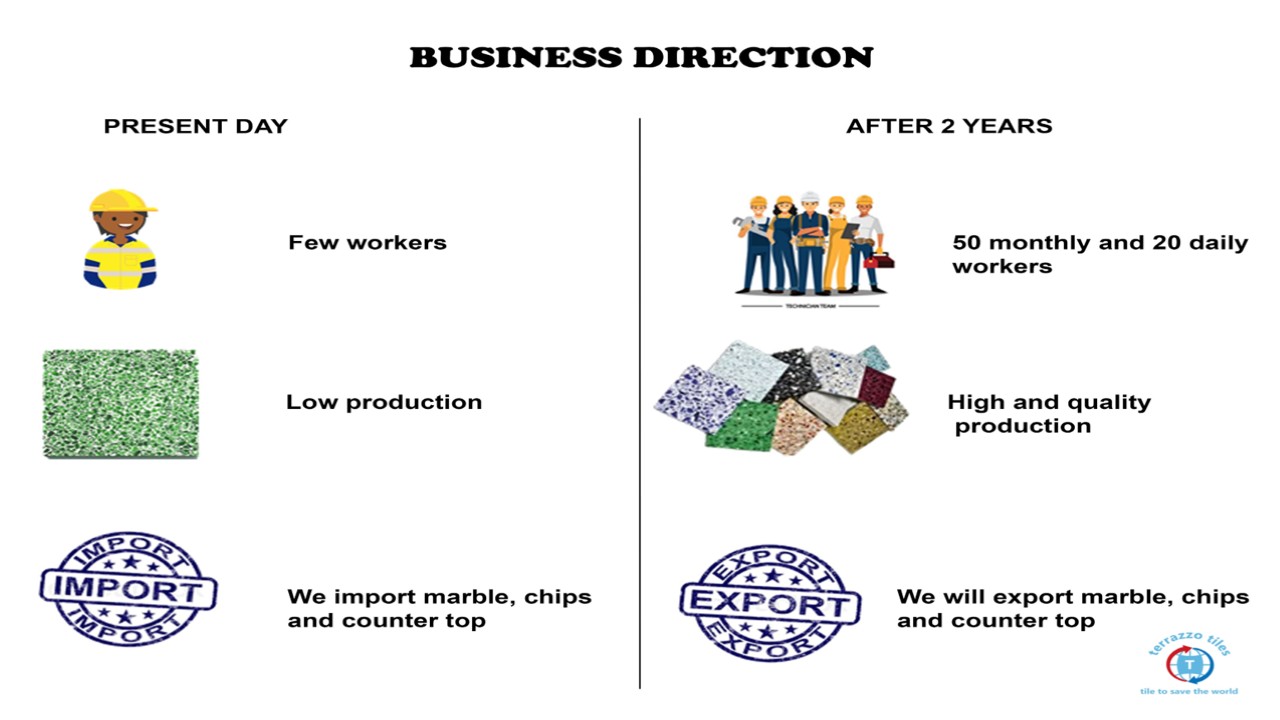 Two-year growth plan from import to export