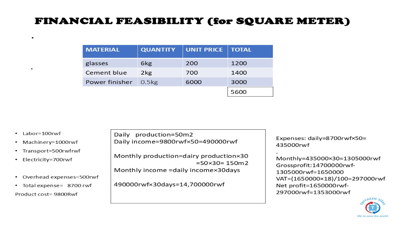 Unit economics and monthly profit projection
