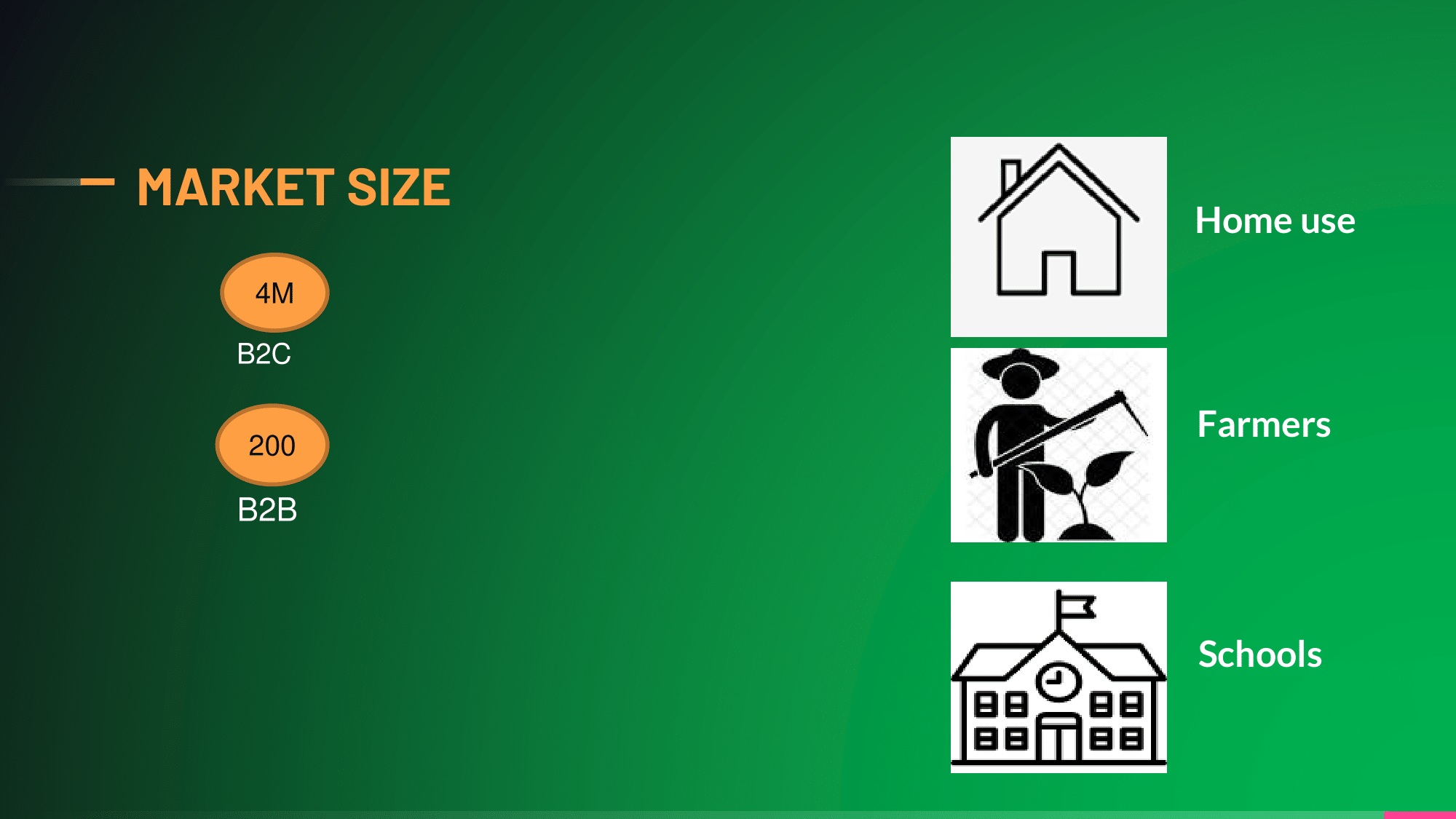 Market segments: home use, farmers and schools