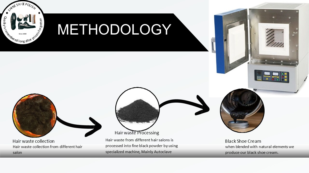 Three-step production from collection to shoe cream