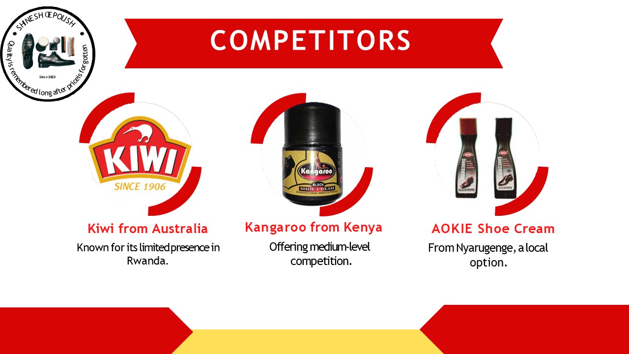 Competitive landscape vs Kiwi, Kangaroo and AOKIE