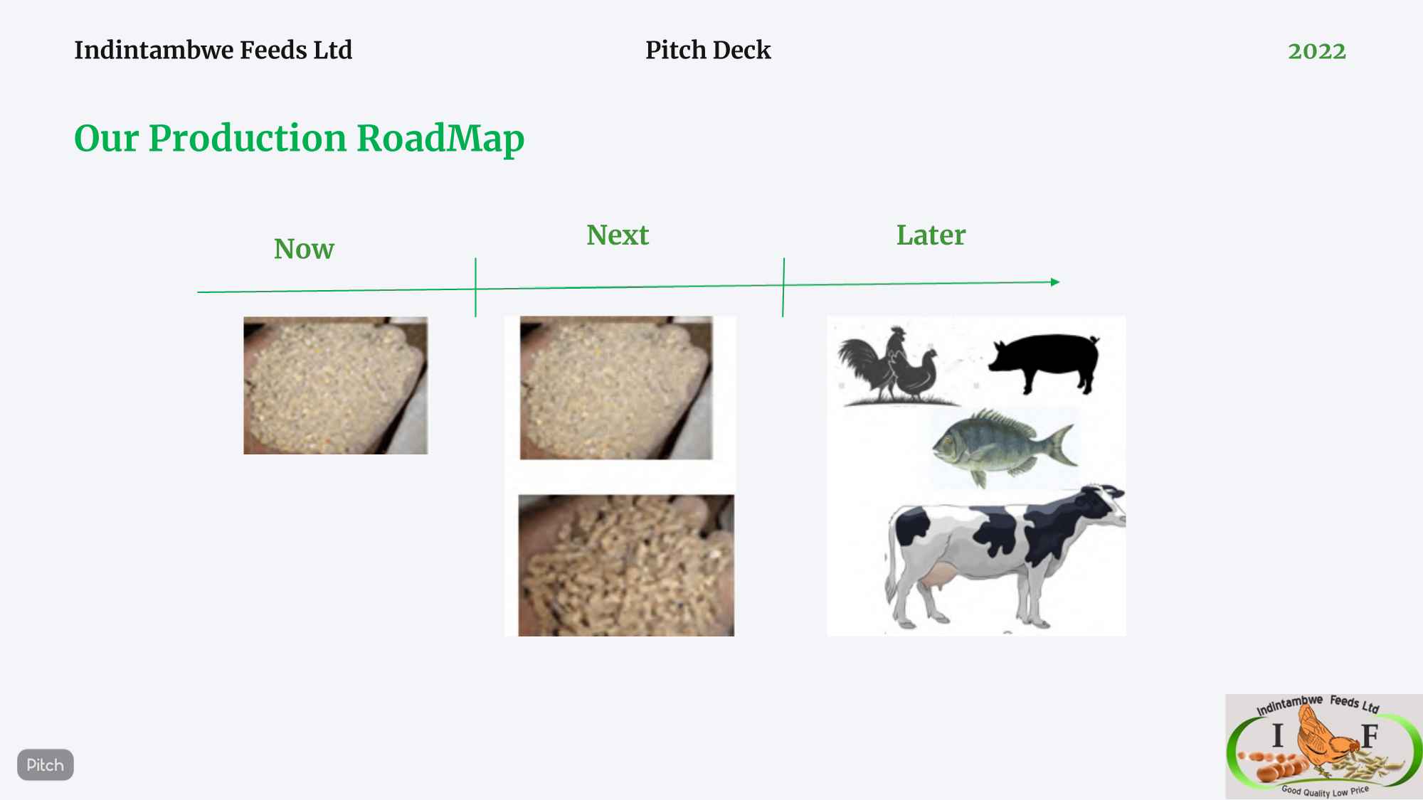Production roadmap from mash to pellets and new species