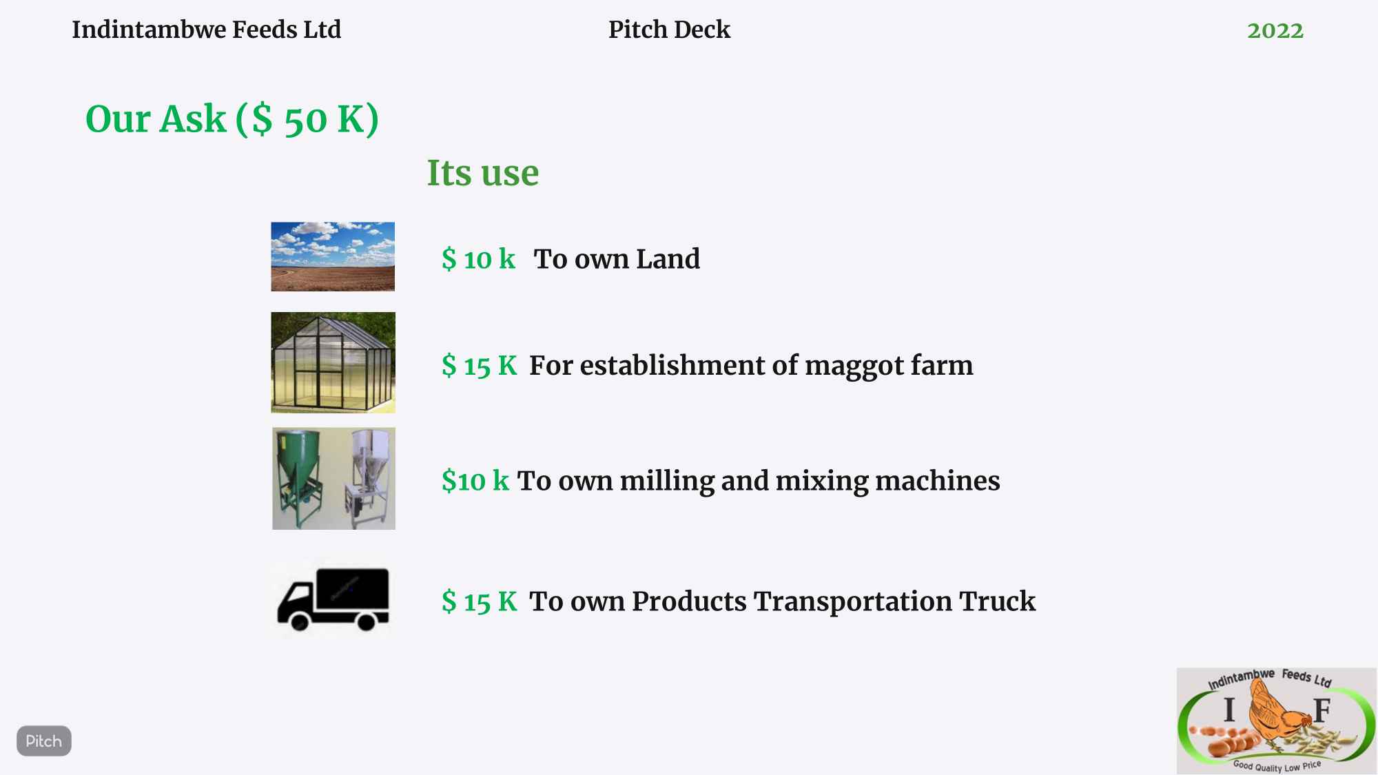Funding allocation breakdown