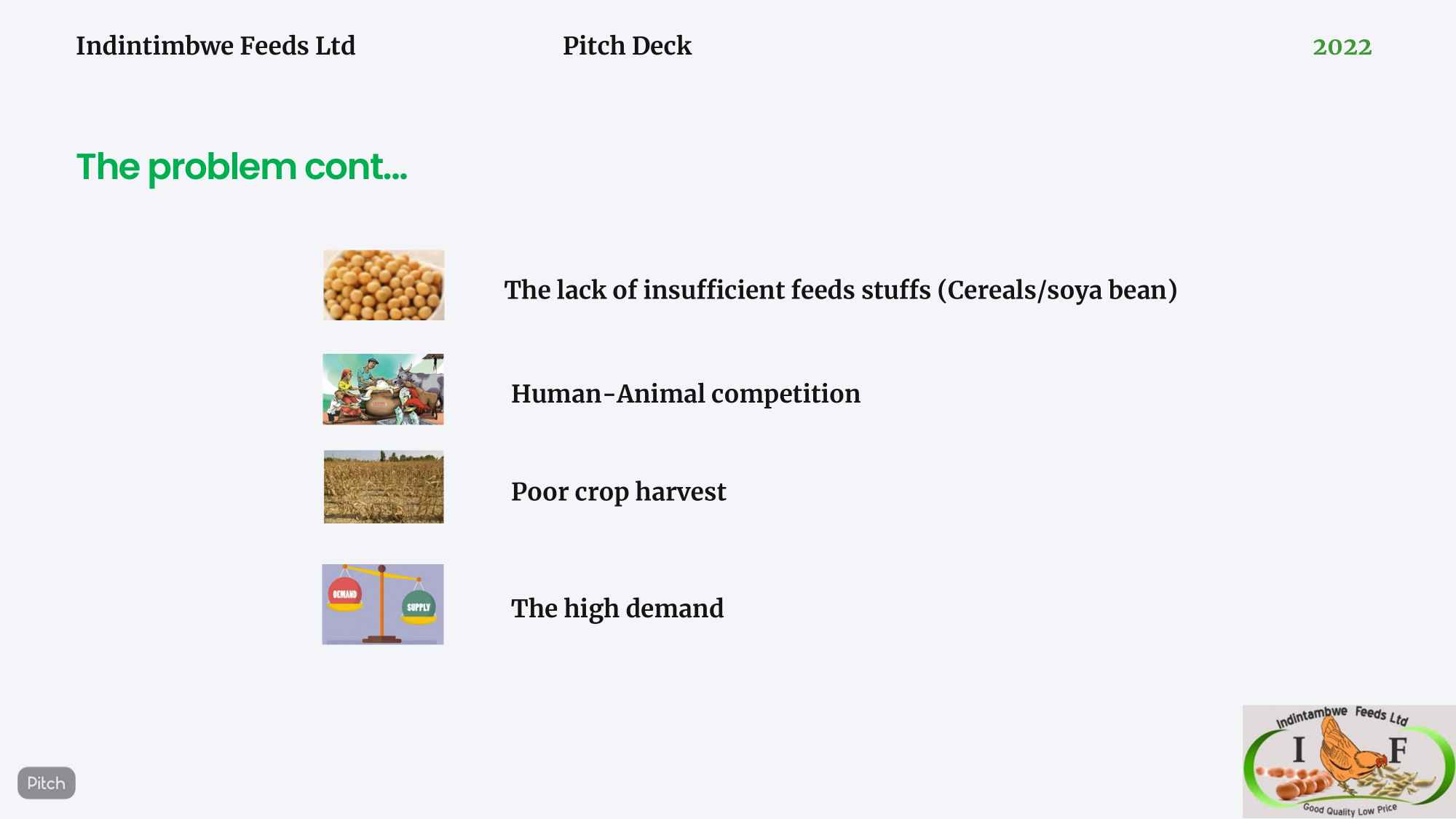 Feed supply and demand challenges