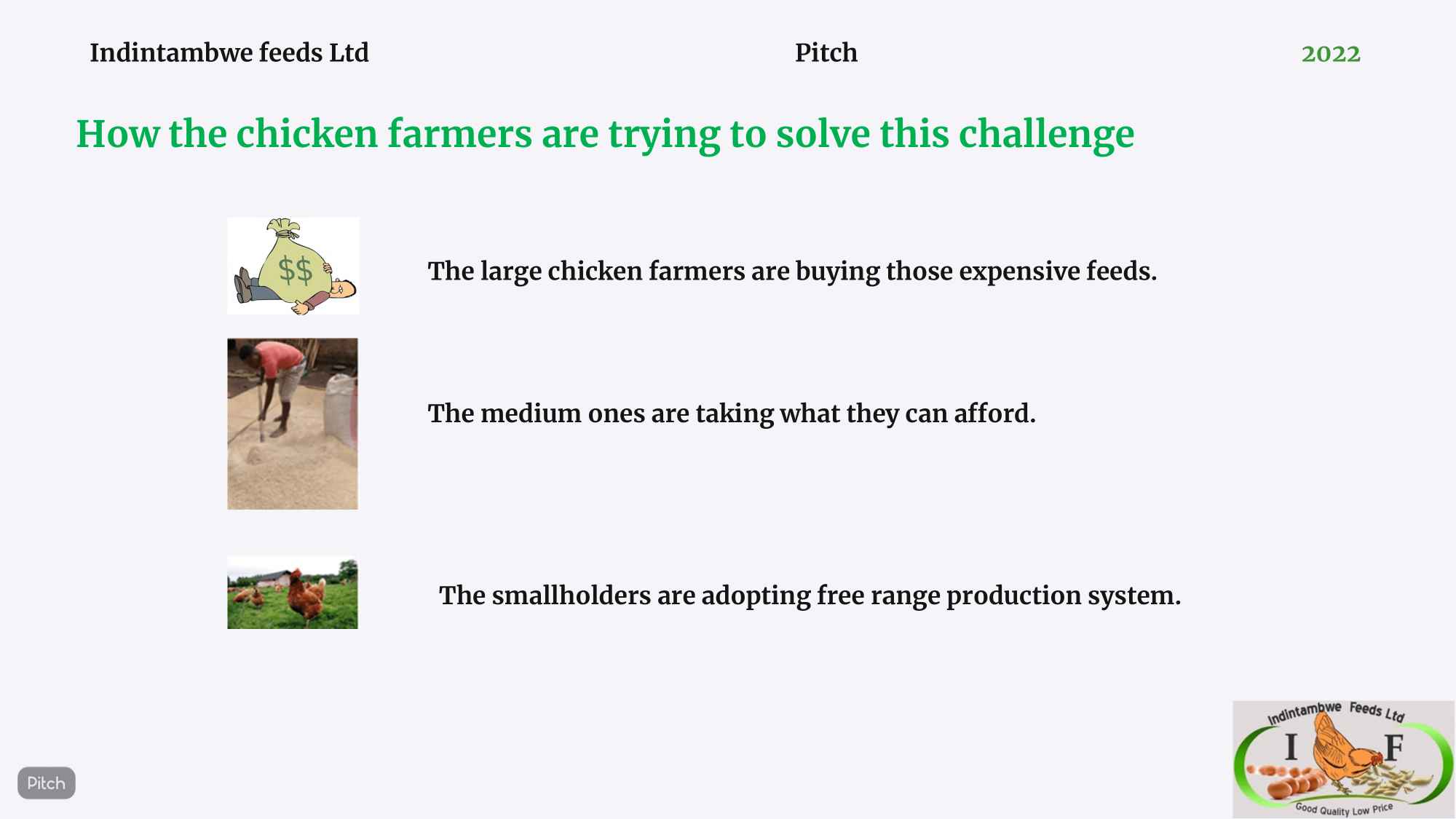 How chicken farmers respond to high feed costs