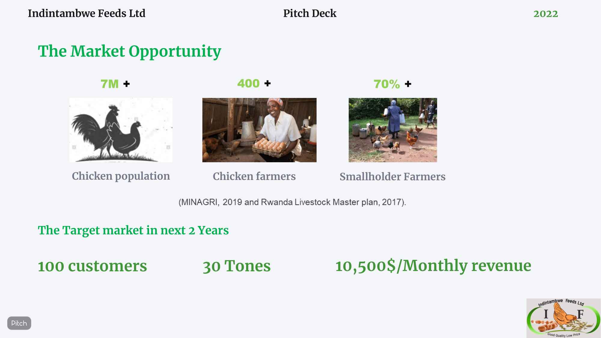 Rwanda poultry market statistics and growth targets