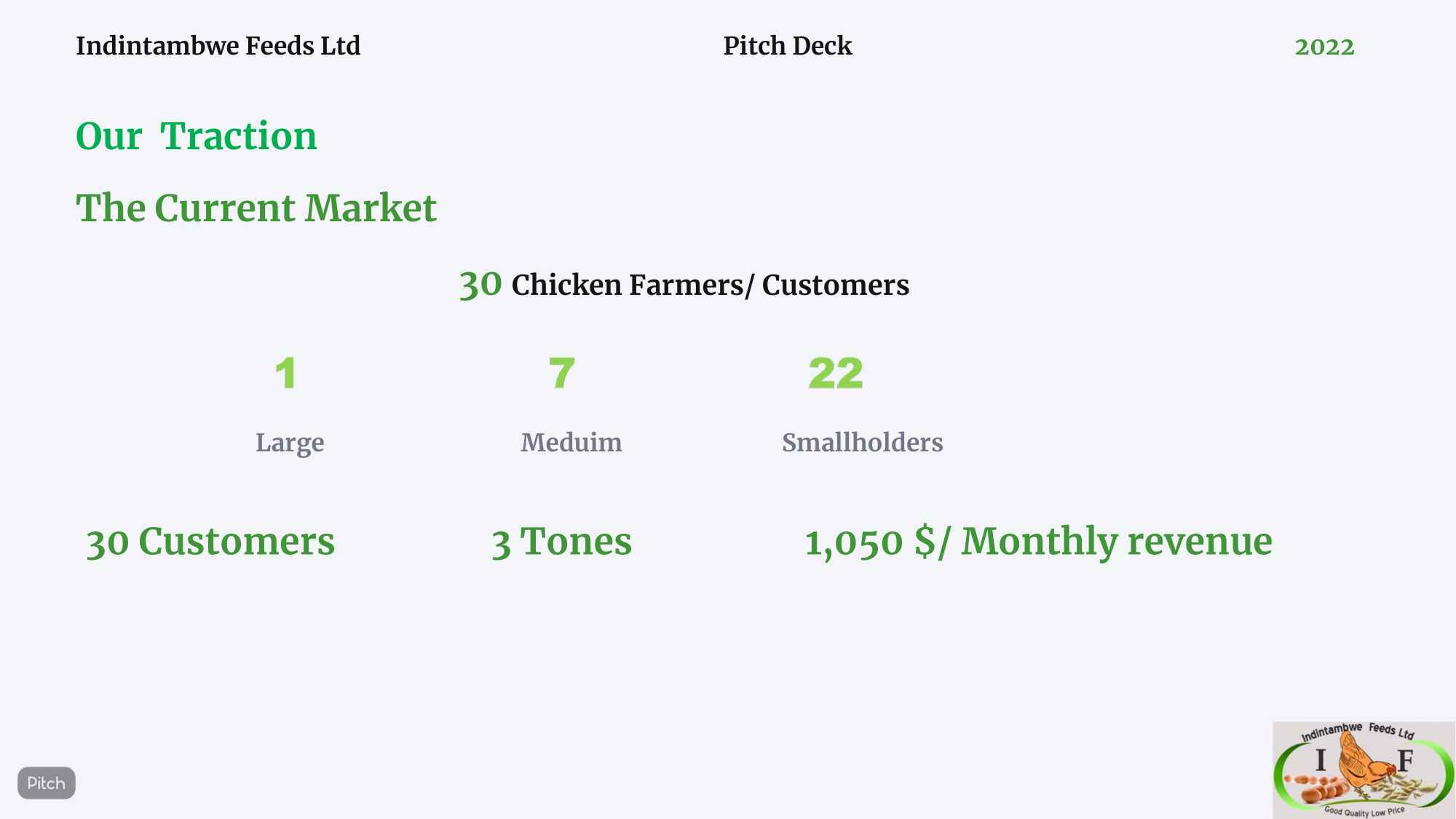 Current customers and production volume