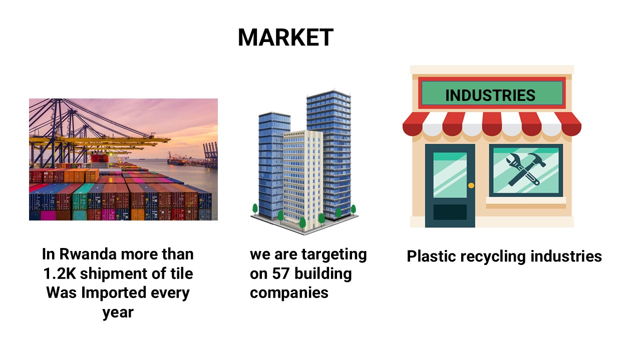 Target market of building companies and tile imports