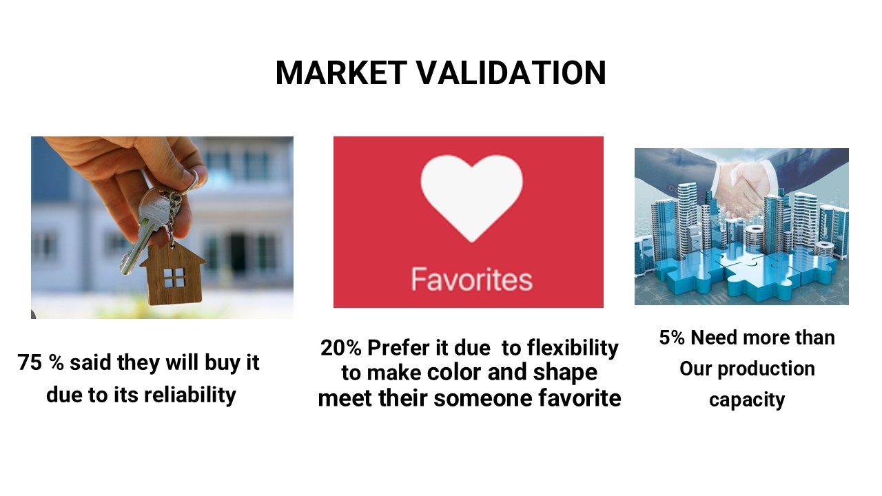 Customer validation survey results