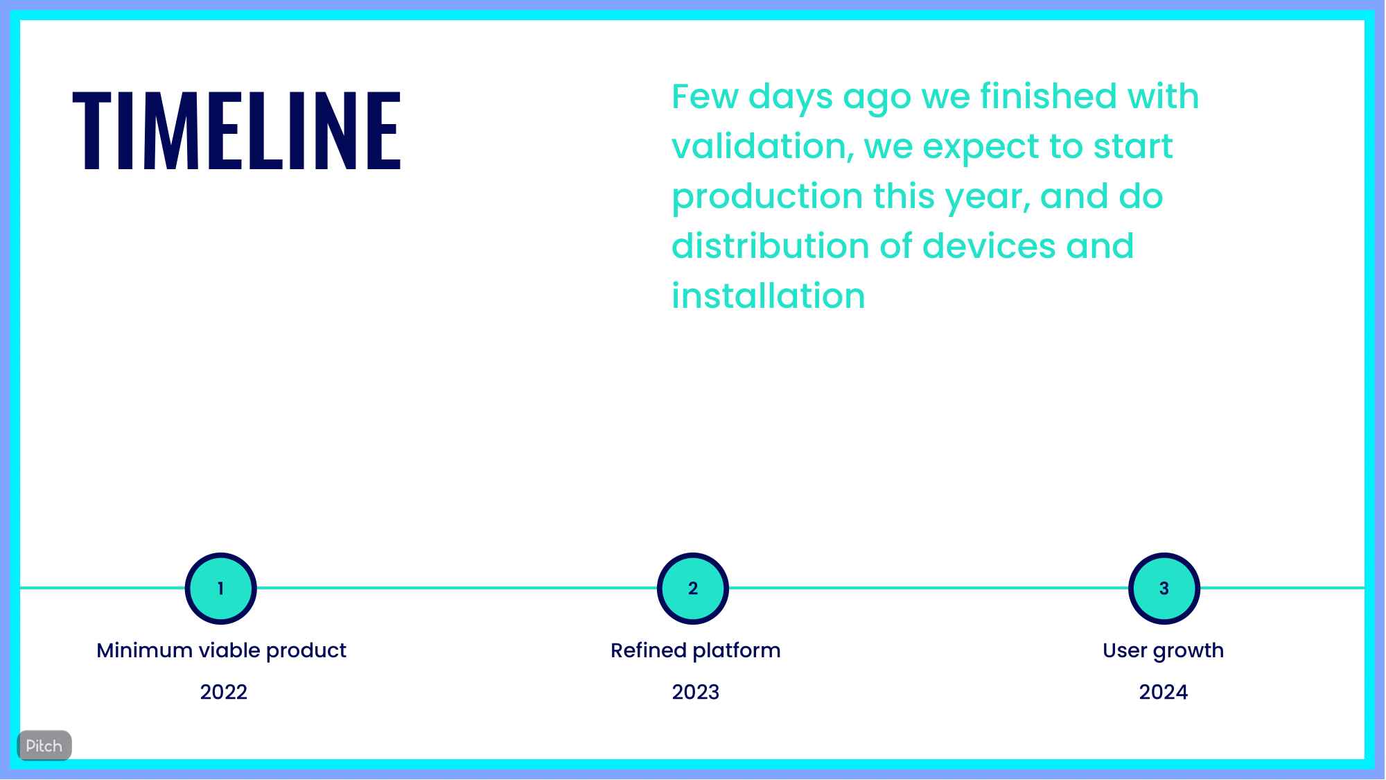 Product development timeline 2022-2024