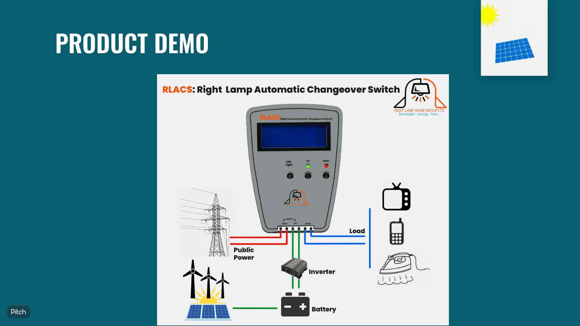 RLACS product diagram with grid, PV and load connections