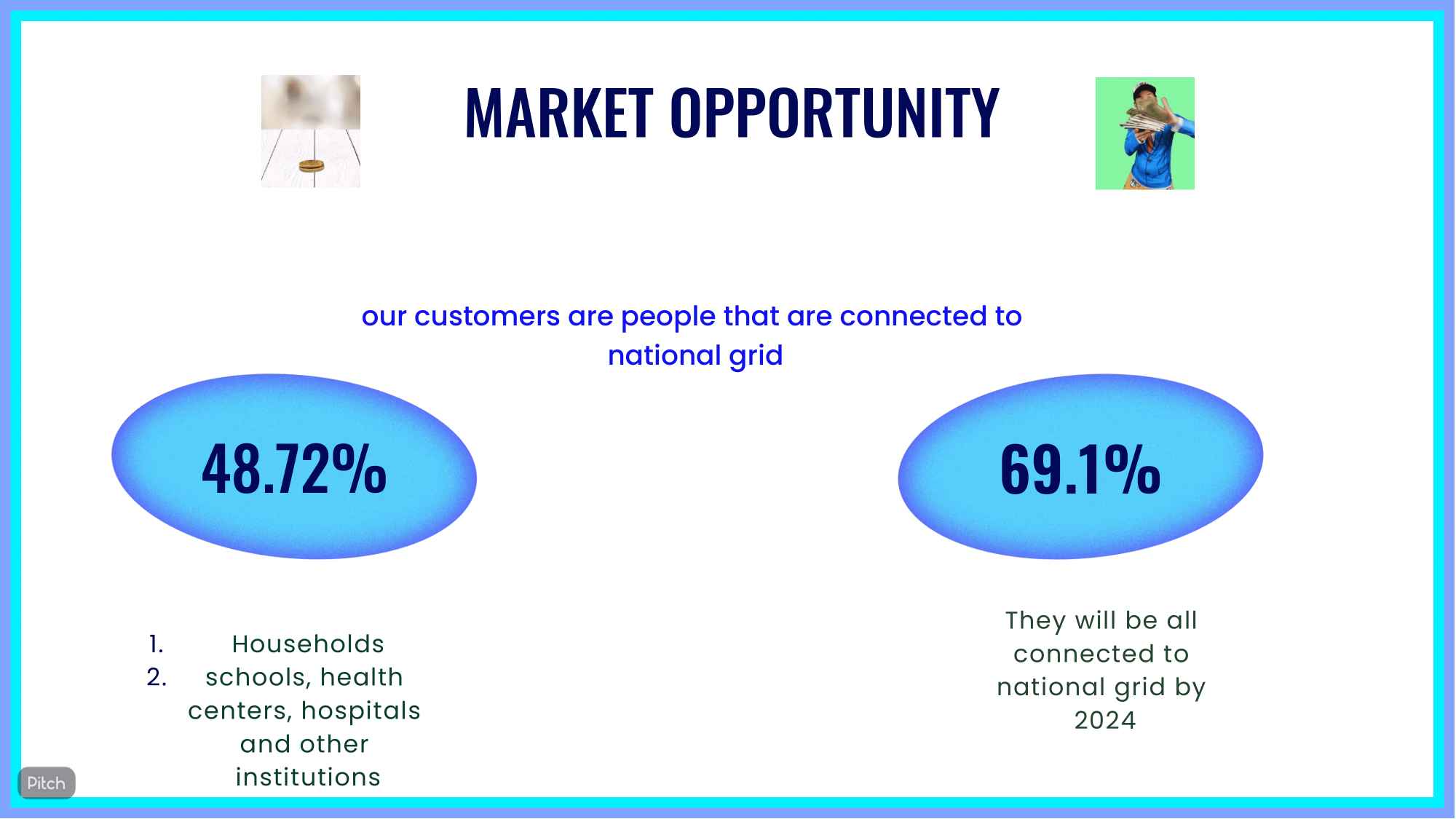 Grid-connected customer market statistics