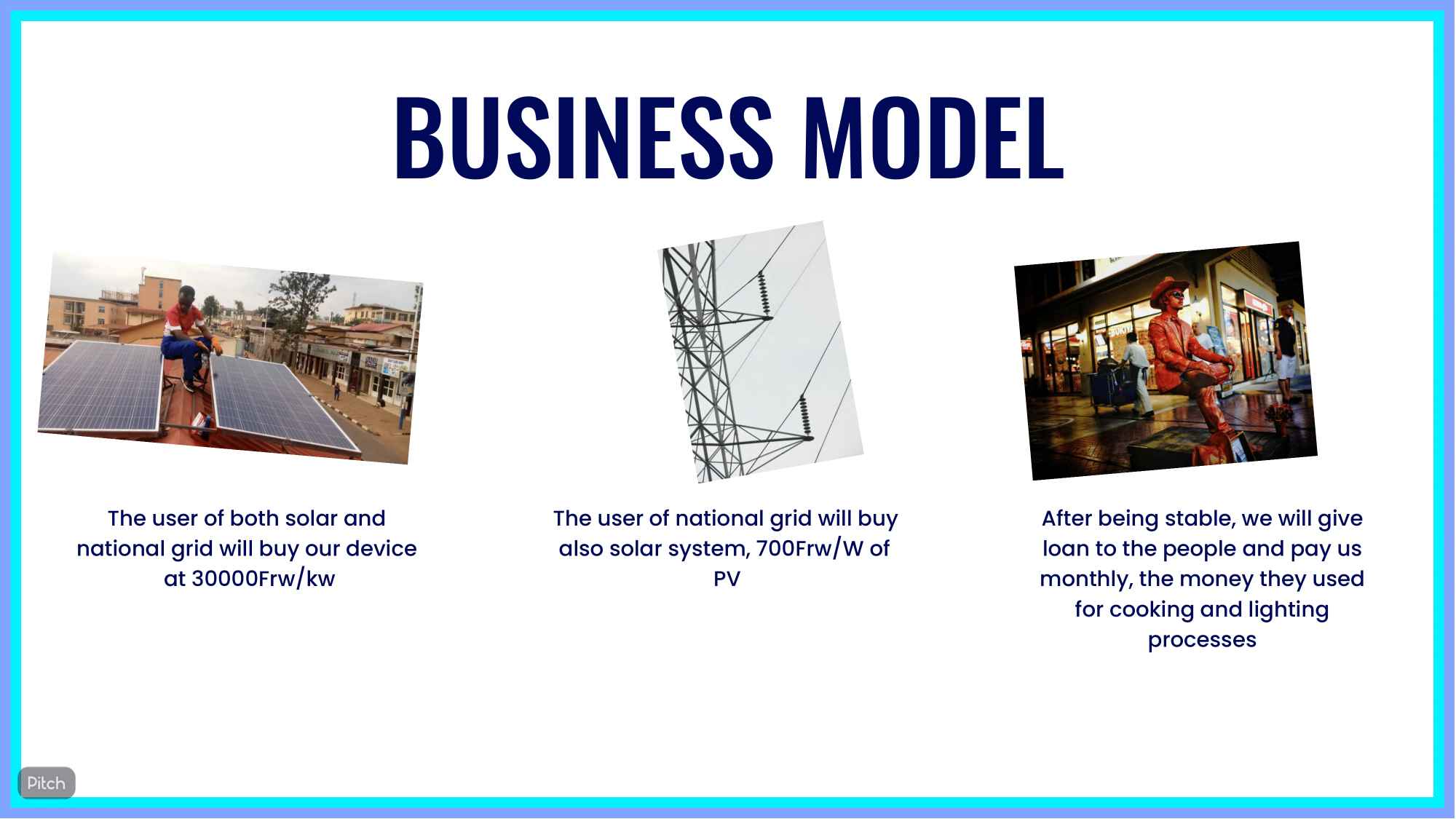RLACS pricing and solar system sales model