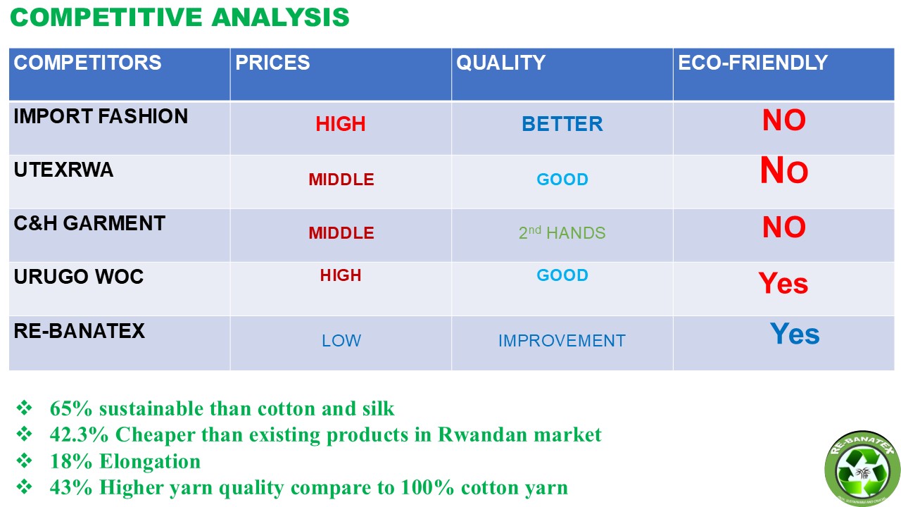 Competitive positioning vs import fashion and local garment makers