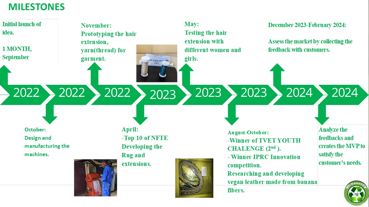 RE-BANATEX milestone timeline 2022 to 2024