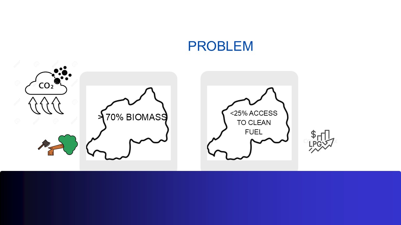 Biomass dependency and low clean fuel access in Rwanda