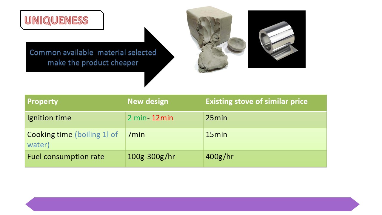Performance comparison vs existing stoves of similar price