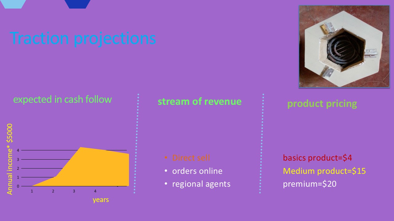 Revenue projections and product pricing tiers