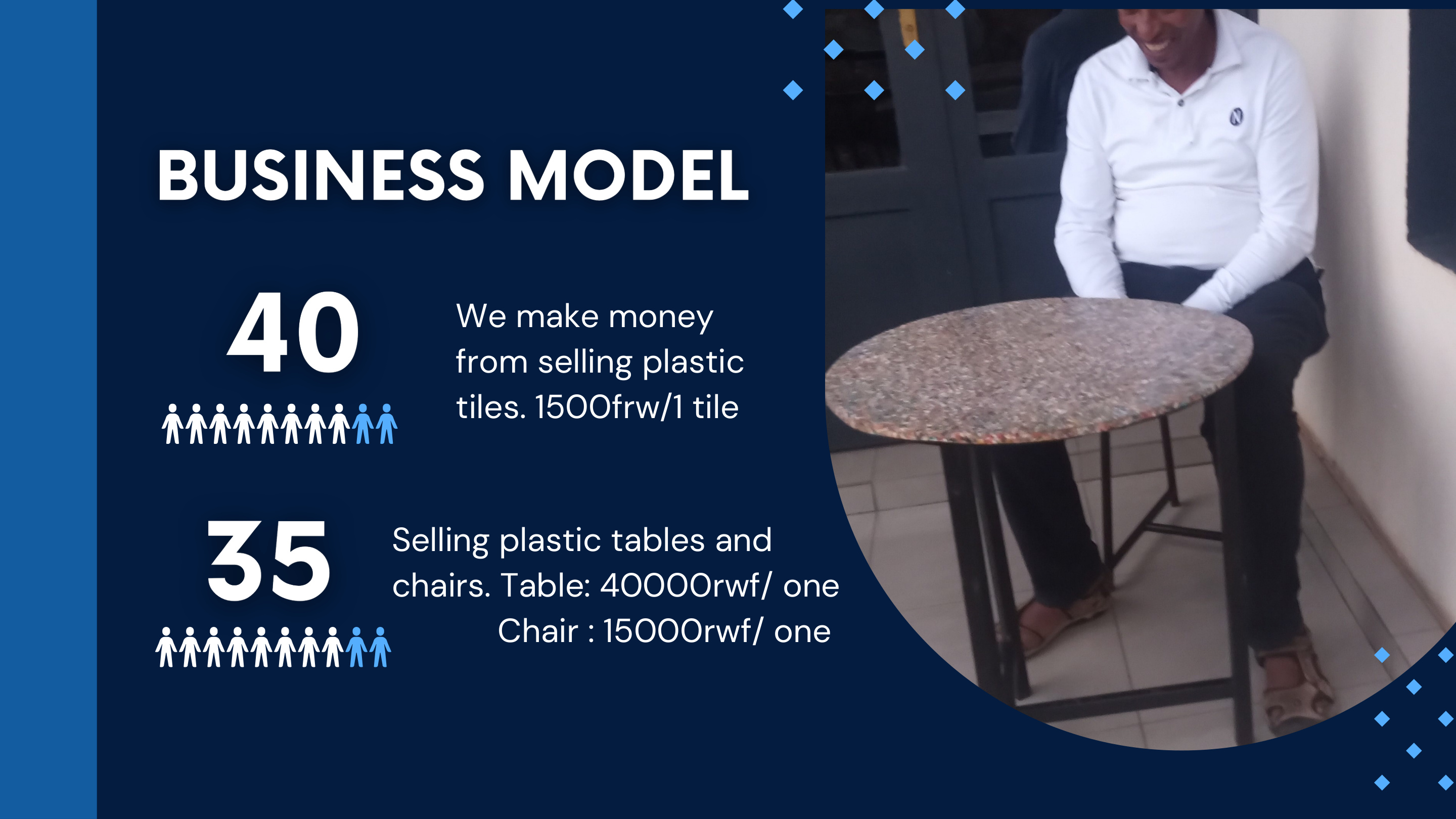 Plastic tiles, tables and chairs pricing