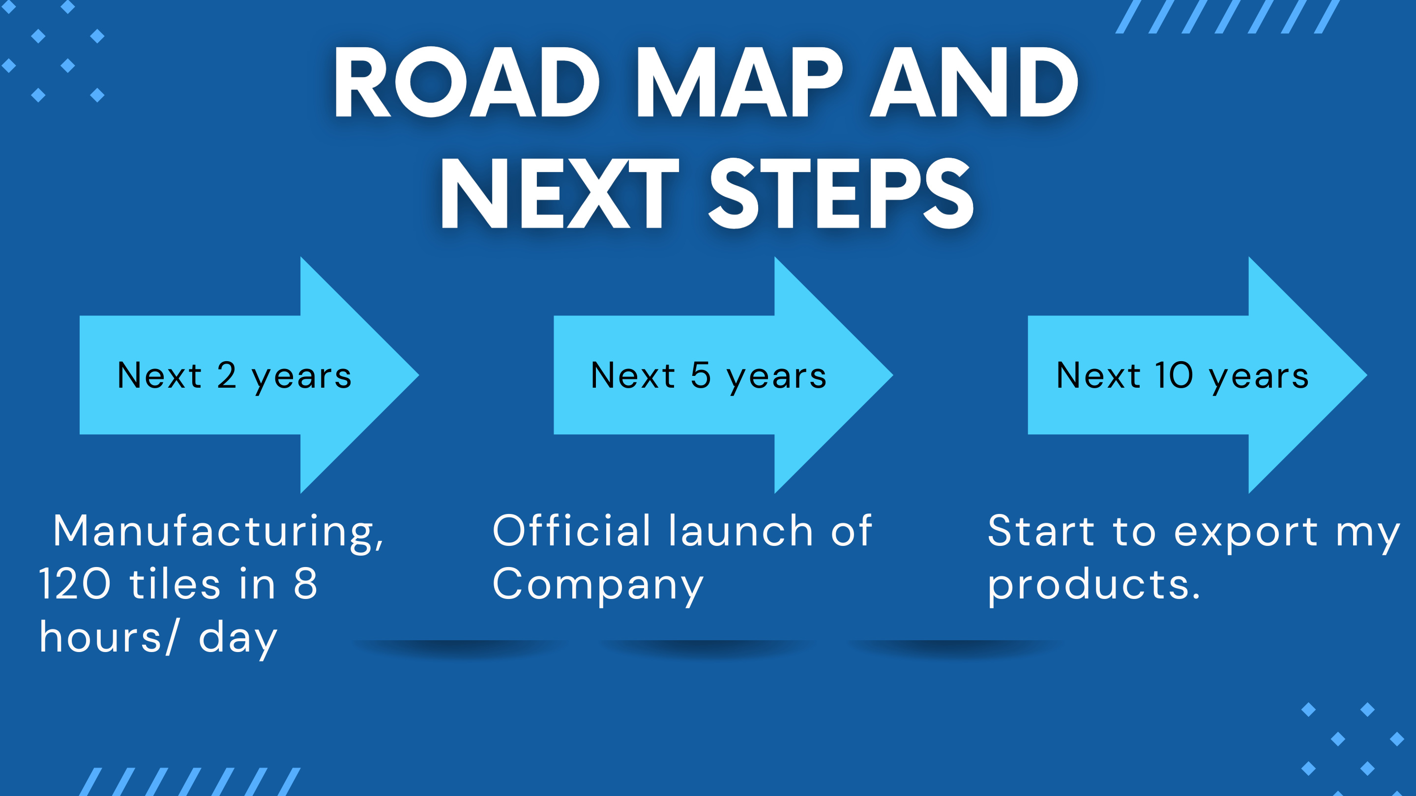 Two, five and ten year growth roadmap