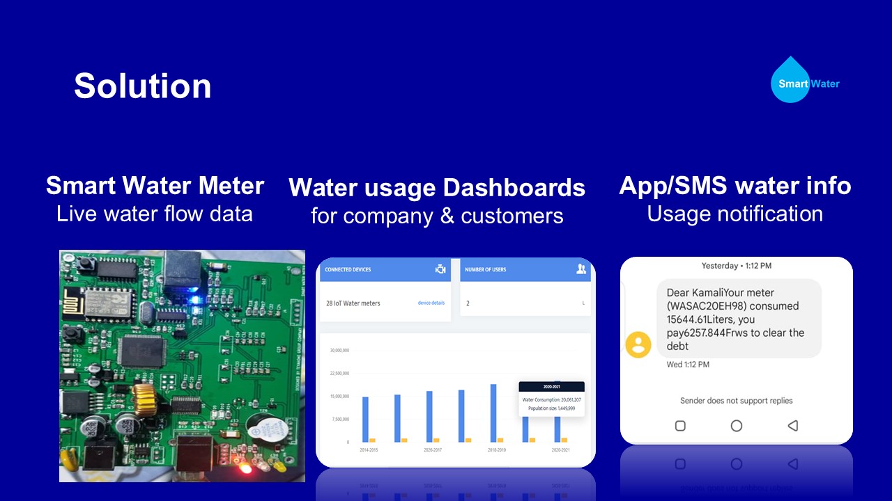 Smart meter hardware, usage dashboard and SMS billing alerts