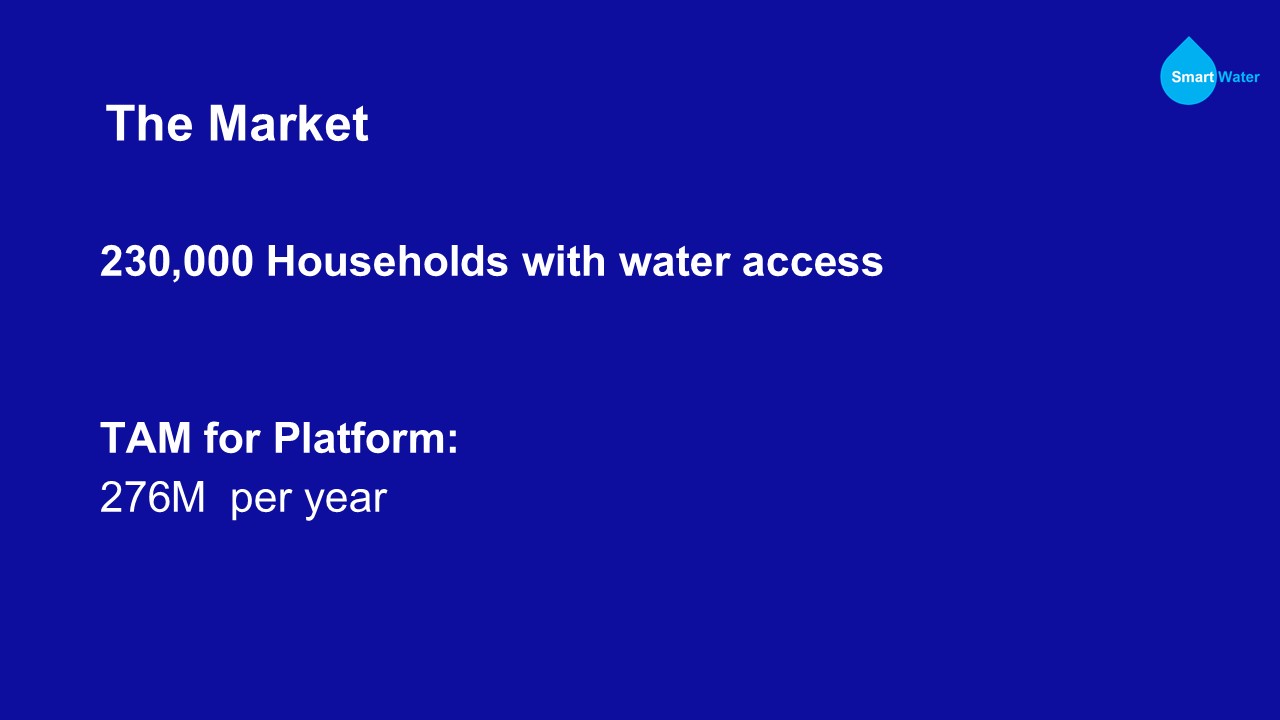 Market size of 230000 households and platform TAM