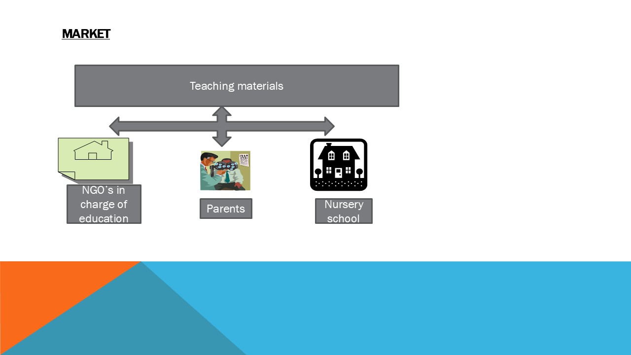 Target market segments