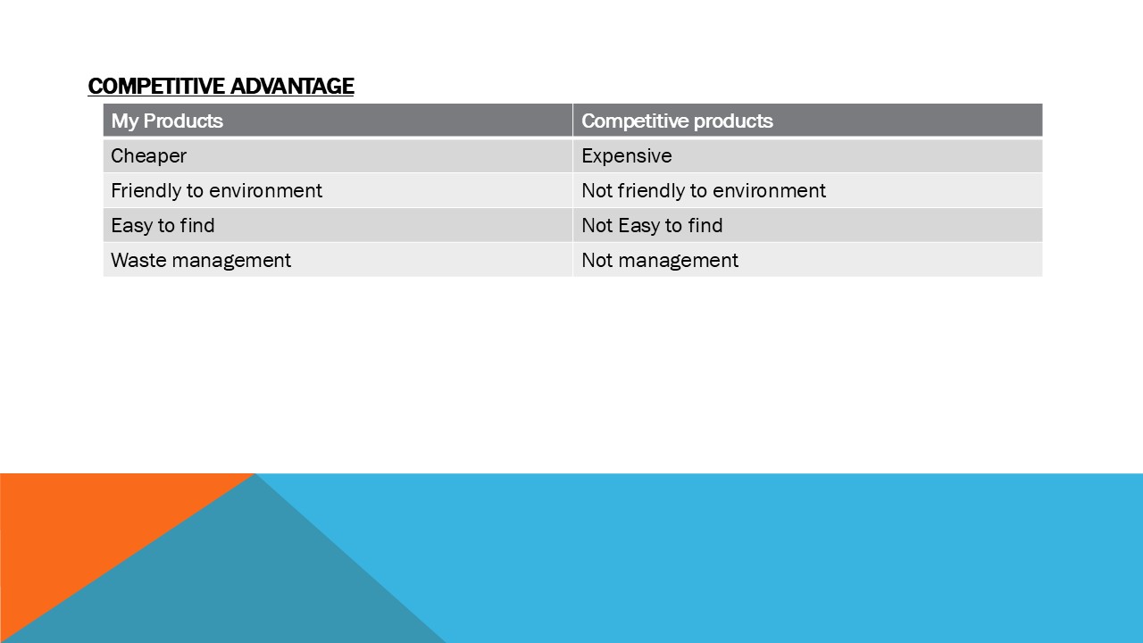 Competitive advantage comparison table