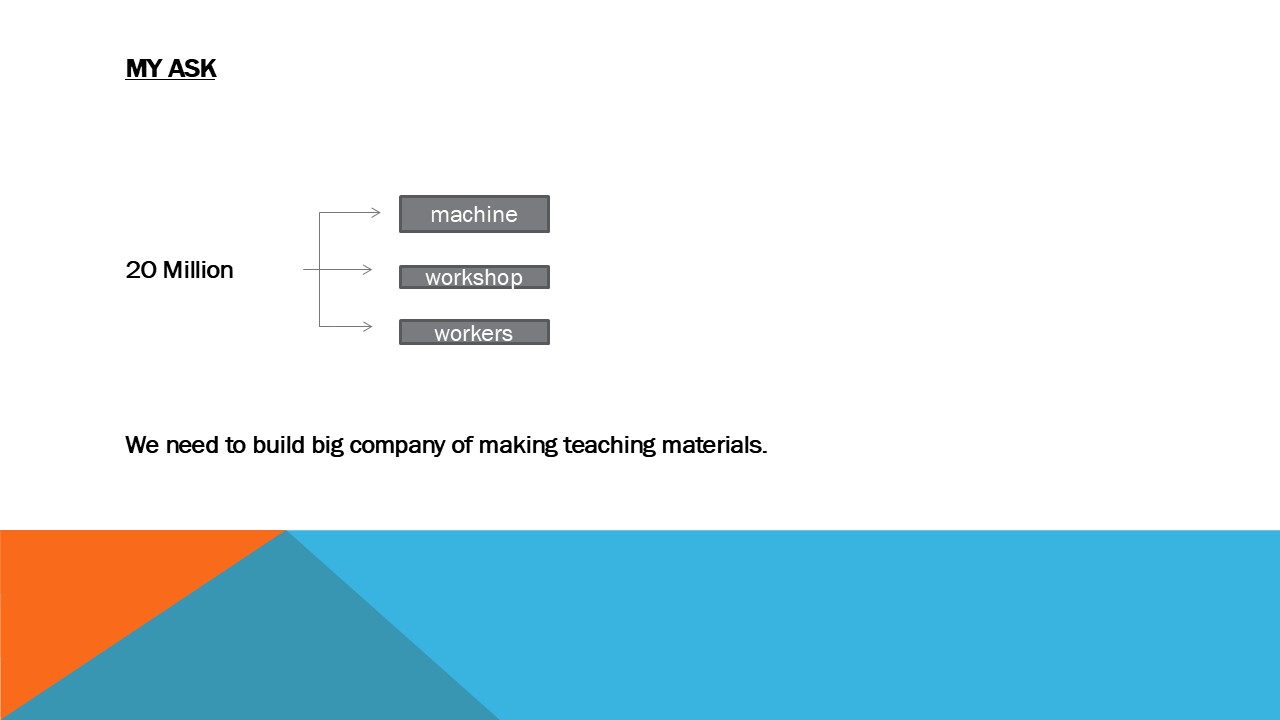 Funding requirements for machinery and workshop