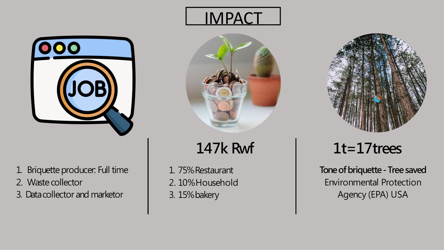 Job creation and environmental impact metrics