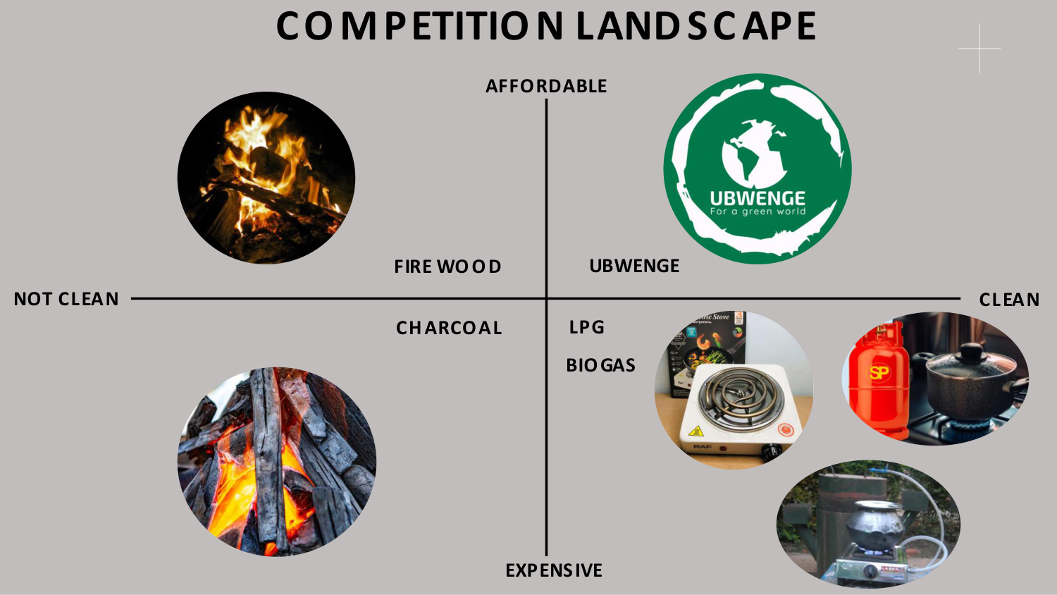 Competition landscape positioning matrix