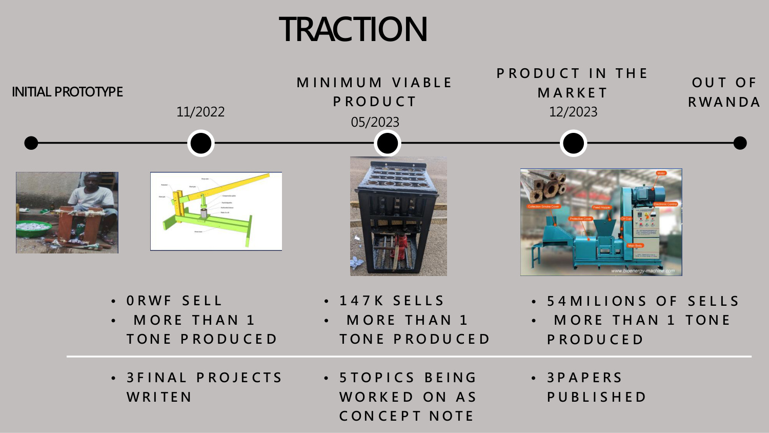 Traction timeline from prototype to market