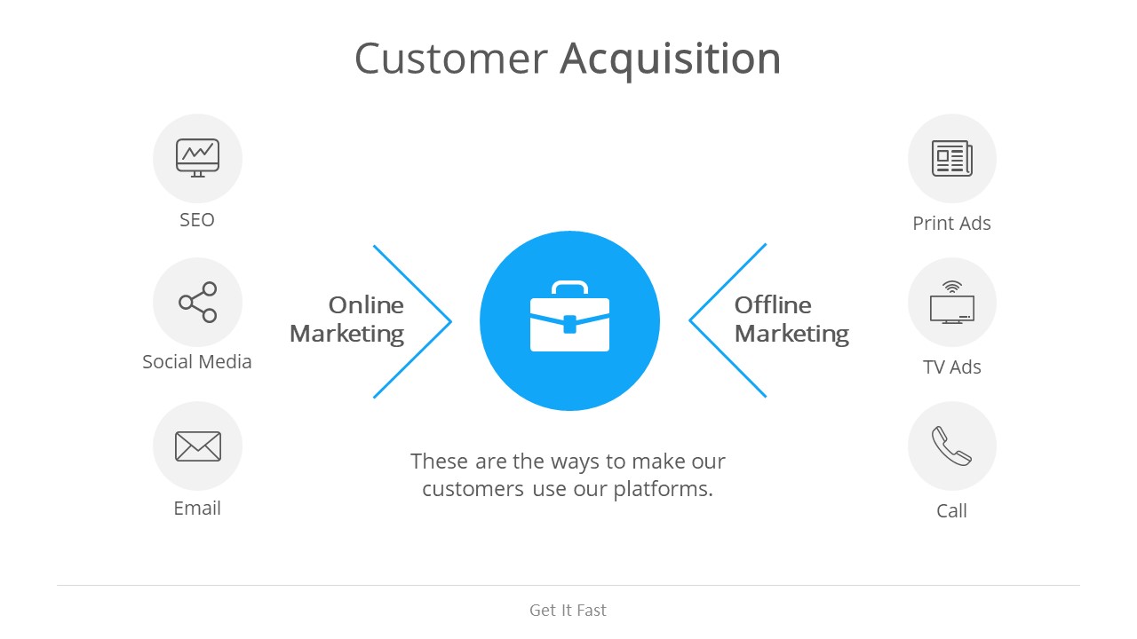 Online and offline customer acquisition channels