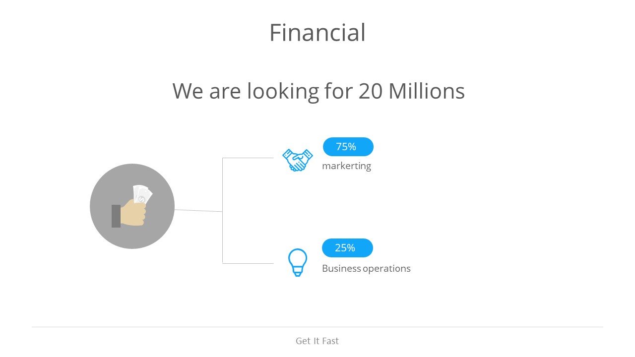 Funding allocation: 75% marketing, 25% operations