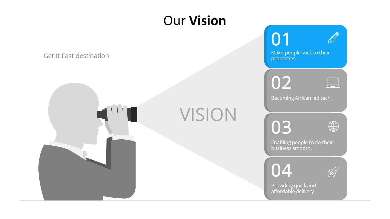 Get It Fast vision statement