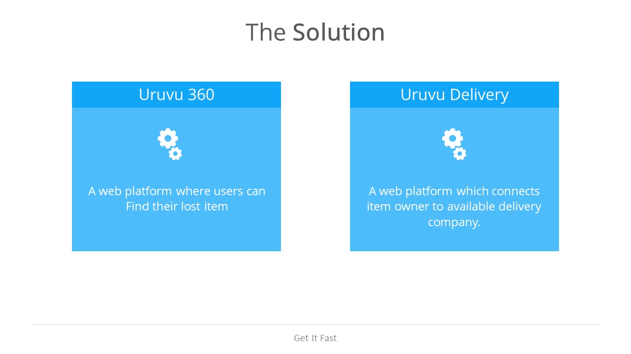 Uruvu 360 and Uruvu Delivery platform overview
